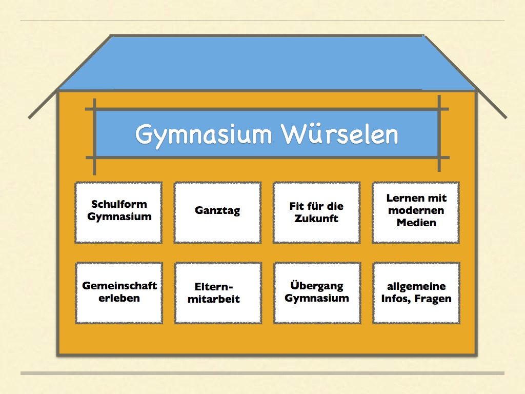 Präsentation Infoabend 2016